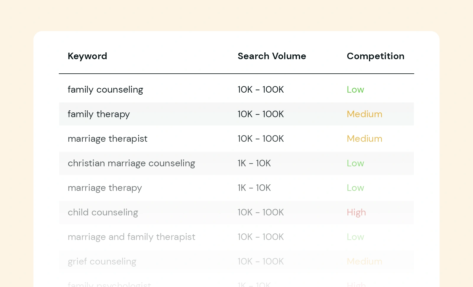 Keyword Research for Clients Seeking Therapy